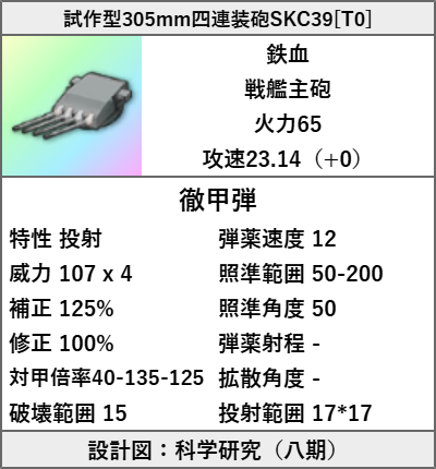 試作型305mm四連装砲SKC39[T0]